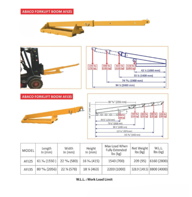 Abaco Telescopic Forklift Boom